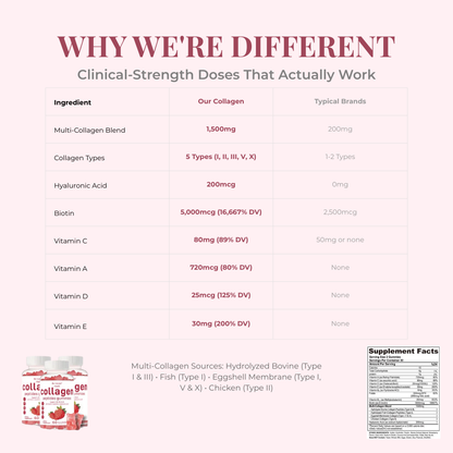 Re Lierre Multi-Collagen Gummies